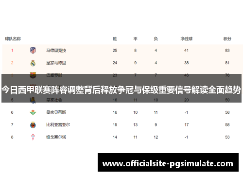 今日西甲联赛阵容调整背后释放争冠与保级重要信号解读全面趋势
