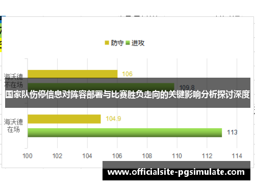 国家队伤停信息对阵容部署与比赛胜负走向的关键影响分析探讨深度