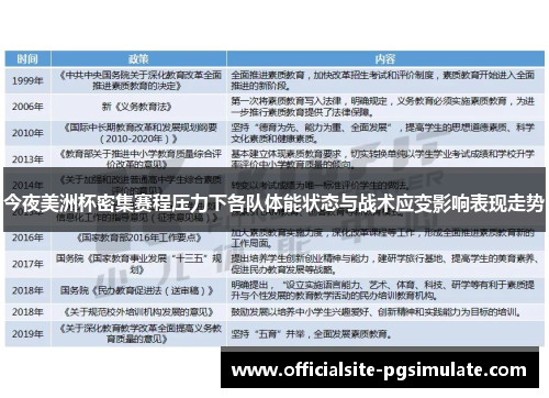 今夜美洲杯密集赛程压力下各队体能状态与战术应变影响表现走势 今夜美洲杯密集赛程压力下各队体能状态与战术应变影响表现走势