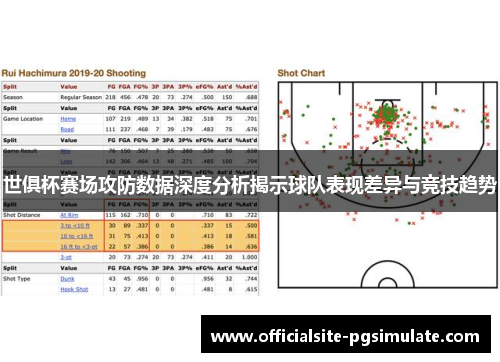 世俱杯赛场攻防数据深度分析揭示球队表现差异与竞技趋势