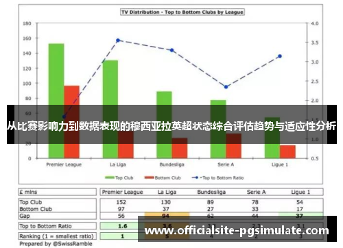 从比赛影响力到数据表现的穆西亚拉英超状态综合评估趋势与适应性分析 从比赛影响力到数据表现的穆西亚拉英超状态综合评估趋势与适应性分析
