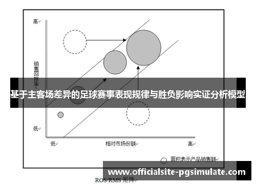 基于主客场差异的足球赛事表现规律与胜负影响实证分析模型 基于主客场差异的足球赛事表现规律与胜负影响实证分析模型