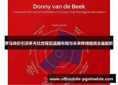 罗马高价引进多夫比克背后战略布局与未来锋线格局全面解析